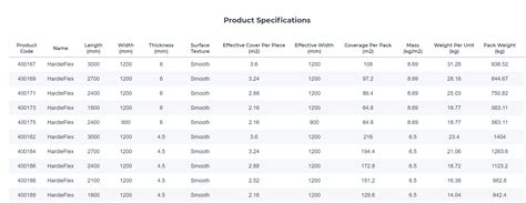 hardiflex sheeting|hardieflex sheet sizes.